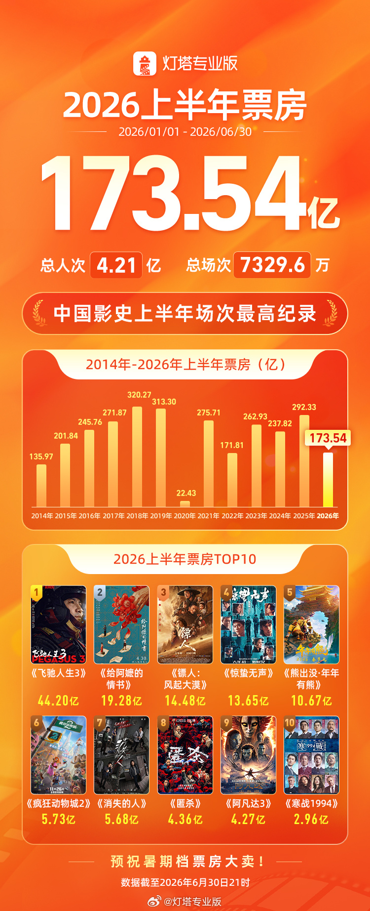 球探体育以球探比分网与世界杯比分竞彩平台为核心内容，致力于为广大足球爱好者提供专业赛事数据与实时资讯服务。平台实时更新2 - 球探比分